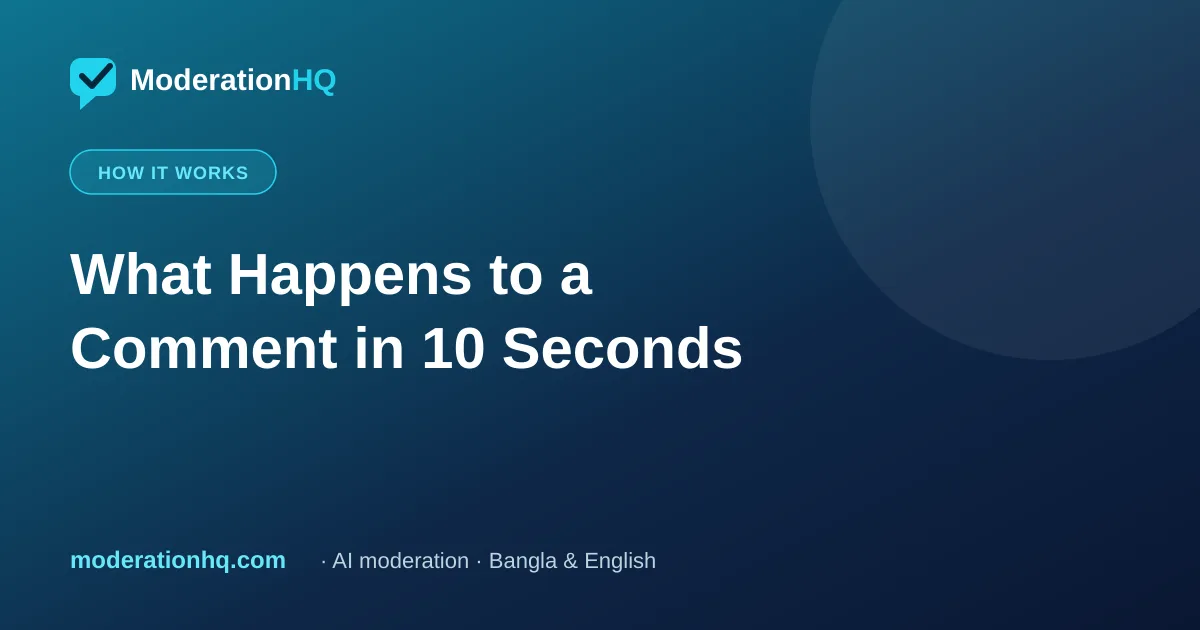 What Happens to a Comment in 10 Seconds: Inside AI Moderation